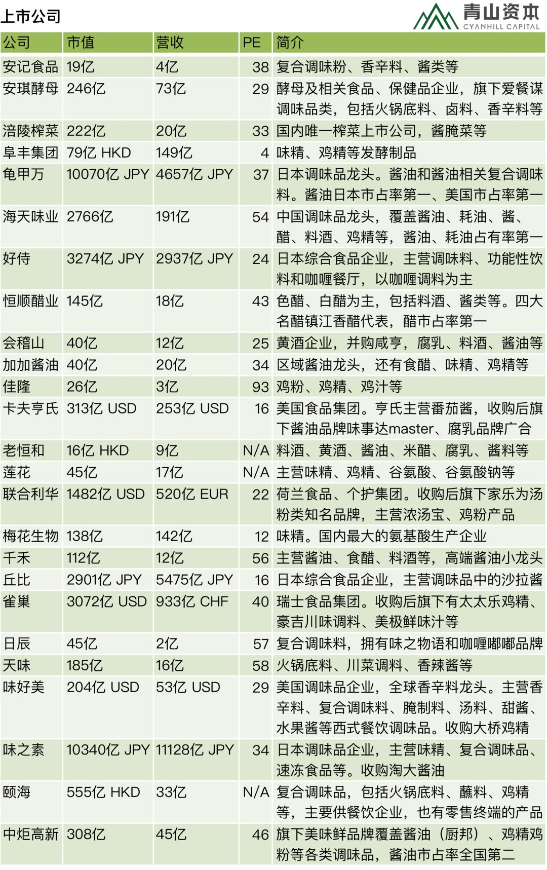 20200304/d3b8b0b60450bc4b4621a10c64811cbe.png