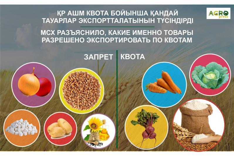哈萨克斯坦对部分农产品实施出口限制