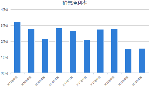 20220308/5e5591a622d5ecdc34d20c9a4dc538e8.png
