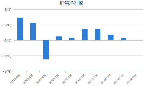 20220308/7c910028066e8c1c946cb7a4830a6db4.png
