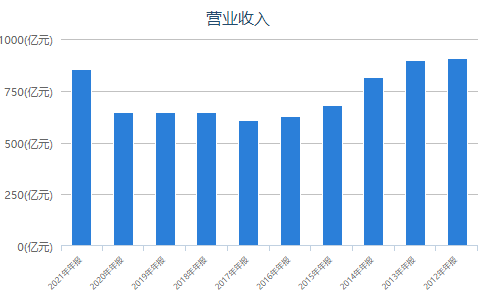 20220308/7f4087f4a5d0c1c5720bef6e0df52cb2.png