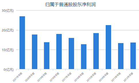 20220308/a71a14e7ed22bf031f8e085faf3a5725.png