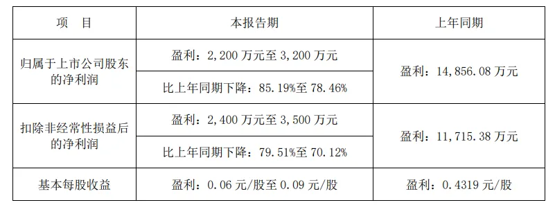 20240711/890398fc5c2b26c68cd101310e2f77ac.png