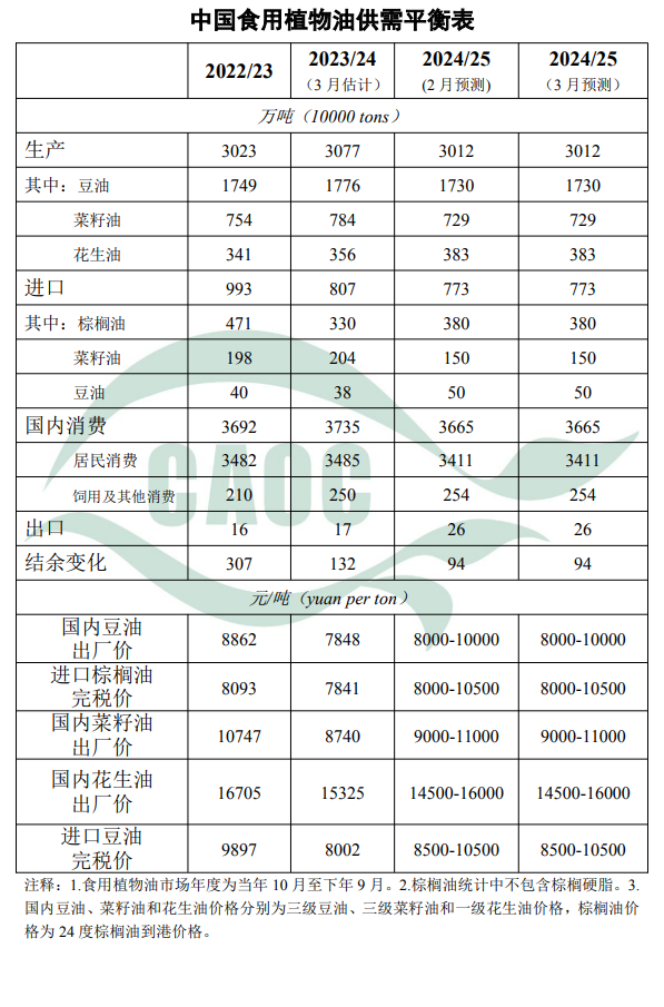 20250312/35dc744bf3b112b3251ed6cb3954f12c.png