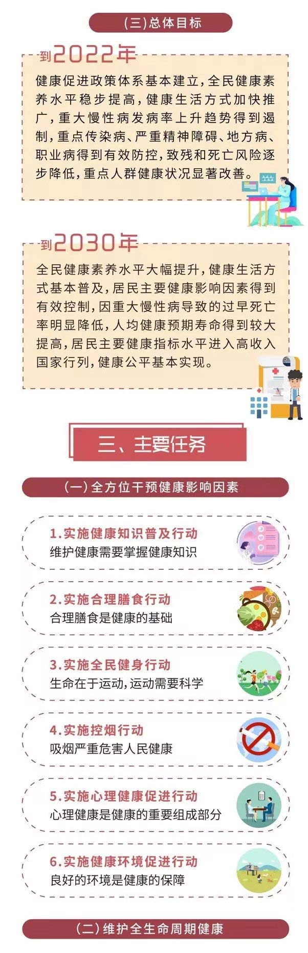 健康中国行动20192030年出台聚焦这些方面