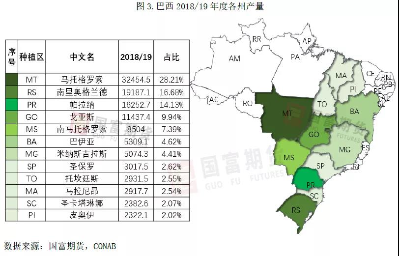 巴西大豆产区图片