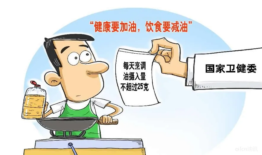 全民减油如何加油了解一下悄然流行的能量油减肥油功能性油脂前景看好