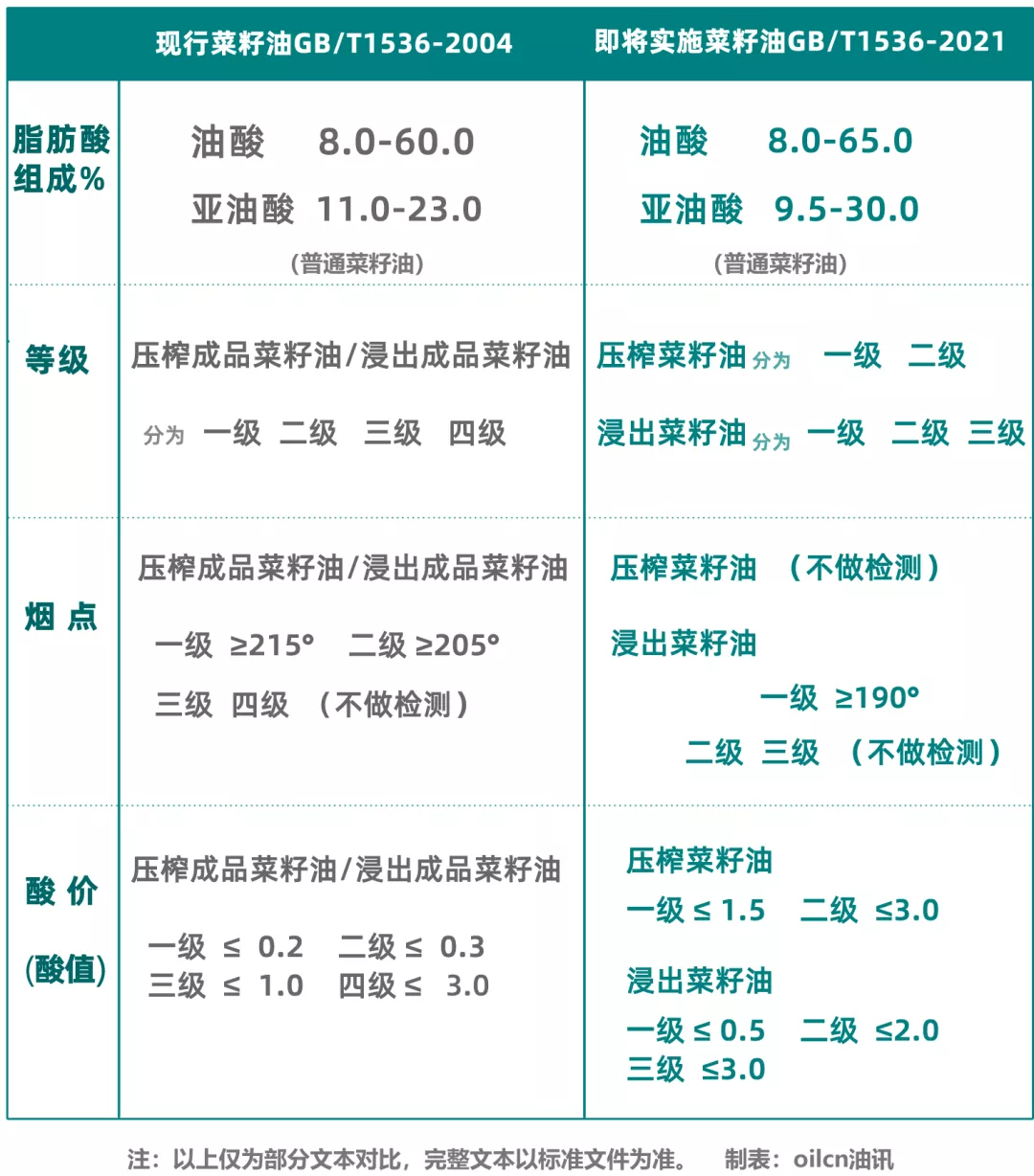 导油网—食用油行业网站,服务食用油,油脂产业