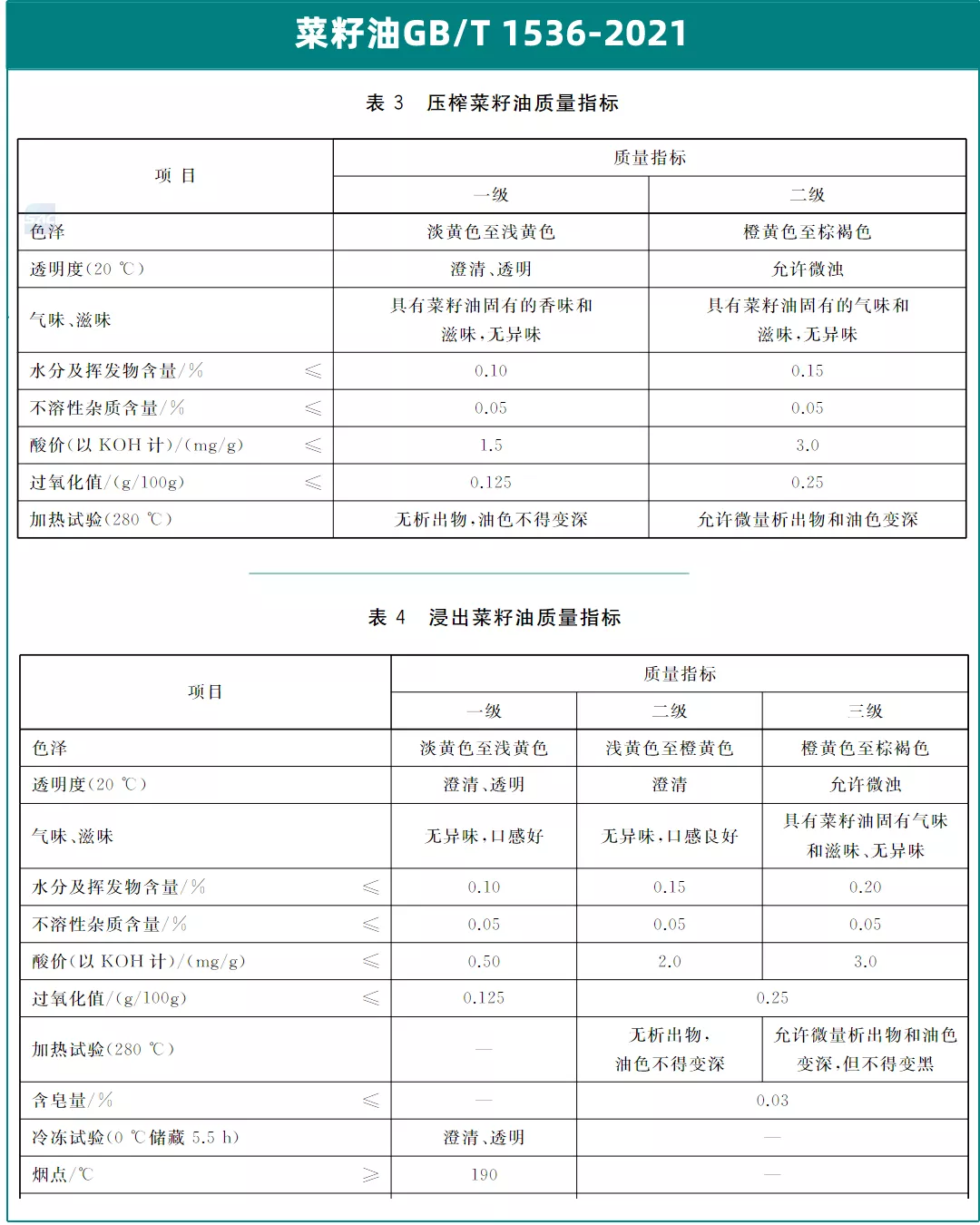 珠宝新国标标签规范(珠宝新国标标签规范最新)