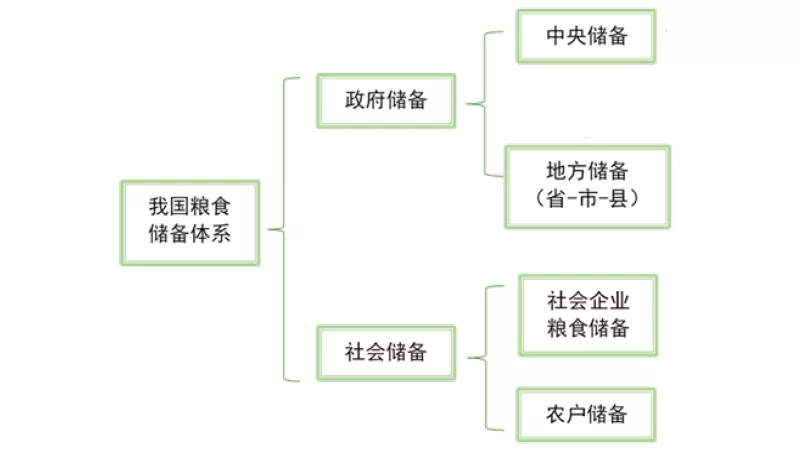 代表中央储备的中储粮,由其执行的每一场大豆,豆油,菜籽油的竞价抛储