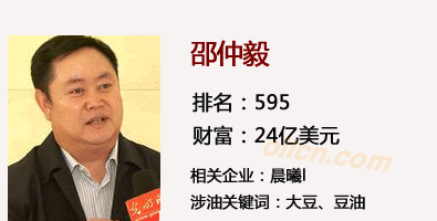 胡润全球富豪榜部分涉粮油产业富豪榜单