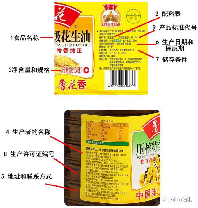 你会看食用油的标签和营养标签吗